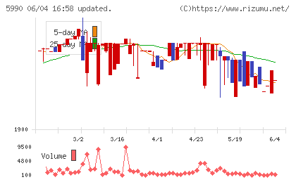 スーパーツールチャート