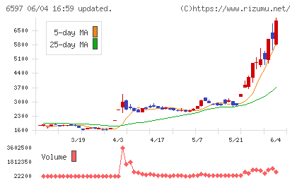 ＨＰＣシステムズチャート