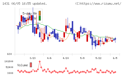 Lib Work