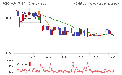 コンセックチャート