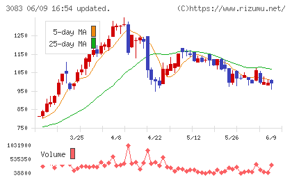 スターシーズチャート
