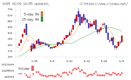 アーキテクツ・スタジオ・ジャパンチャート