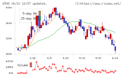 エブレンチャート