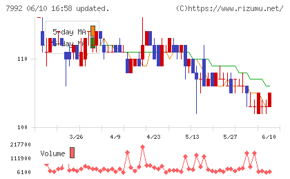 セーラー万年筆チャート