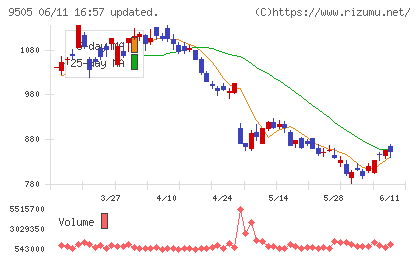 北陸電力チャート