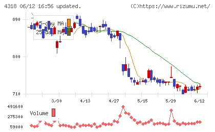 クイックチャート