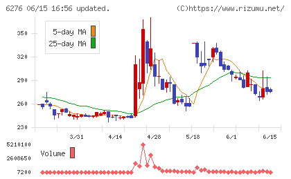 シリウスビジョンチャート