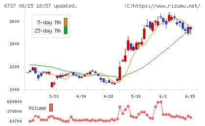 EIZOチャート