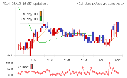 ヒマラヤチャート