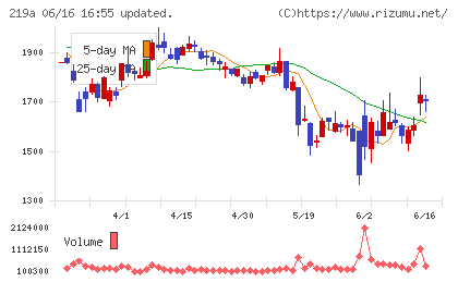 Heartseedチャート