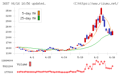 フィックスターズチャート