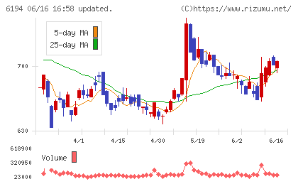 アトラエチャート