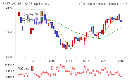 サトーチャート