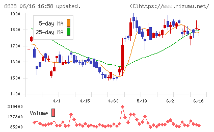 ミマキエンジニアリングチャート