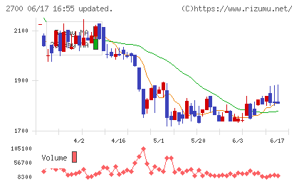 木徳神糧チャート