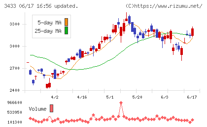 トーカロチャート