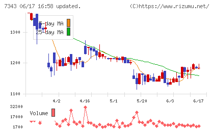 ブロードマインドチャート