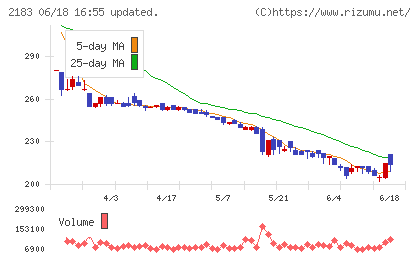 リニカルチャート