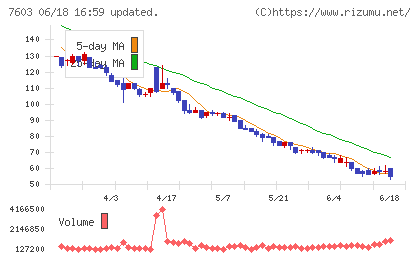 ジーイエットチャート