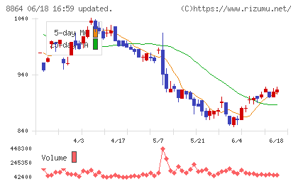 空港施設チャート