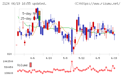 ＪＡＣ　Ｒｅｃｒｕｉｔｍｅｎｔチャート