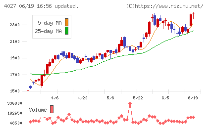 テイカチャート