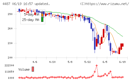 スペースマーケットチャート