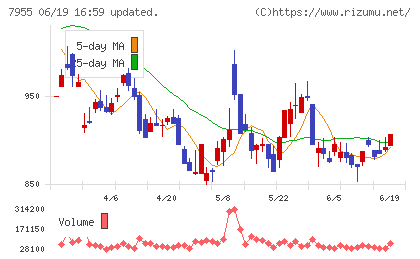 クリナップチャート