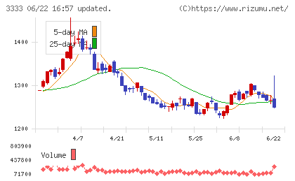 あさひチャート