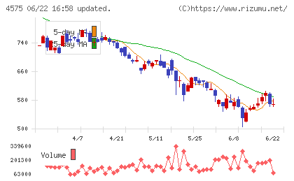 キャンバスチャート