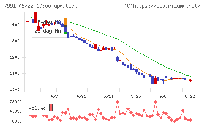 マミヤ・オーピーチャート