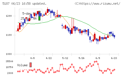 クリエートメディックチャート
