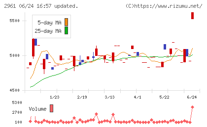 日本調理機チャート