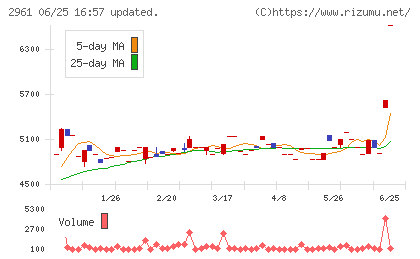 日本調理機チャート