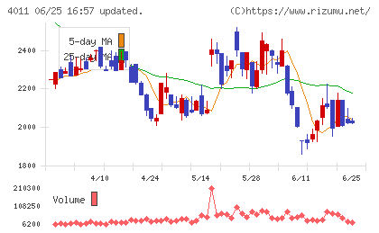 ヘッドウォータースチャート
