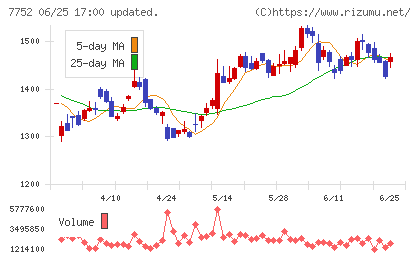 リコーチャート