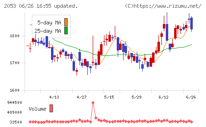 中部飼料チャート