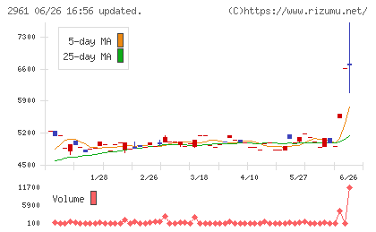 日本調理機チャート