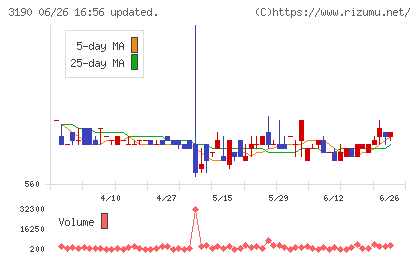 ホットマンチャート