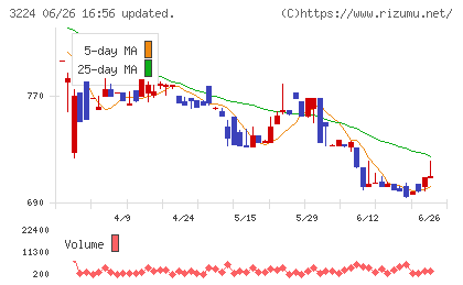 ゼネラル・オイスターチャート