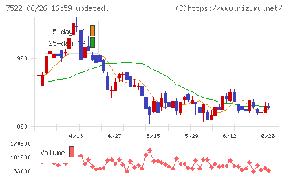 ワタミチャート