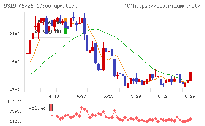 中央倉庫チャート
