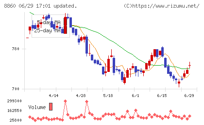 フジ住宅チャート