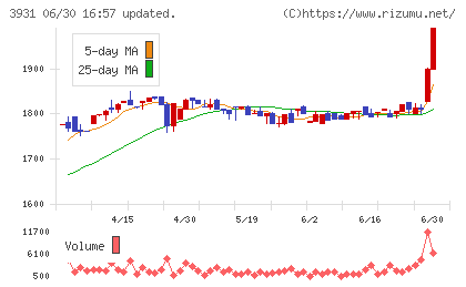 バリューゴルフチャート