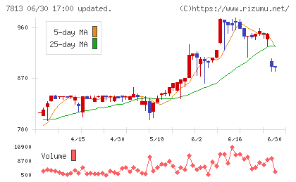 プラッツチャート