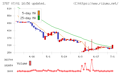 テクノマセマティカルチャート