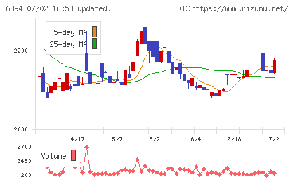 パルステック工業チャート