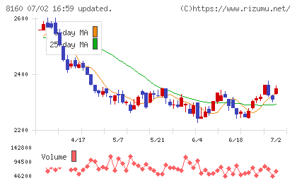 木曽路チャート