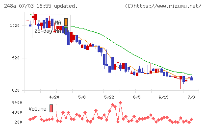 キッズスターチャート