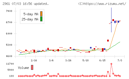 日本調理機チャート